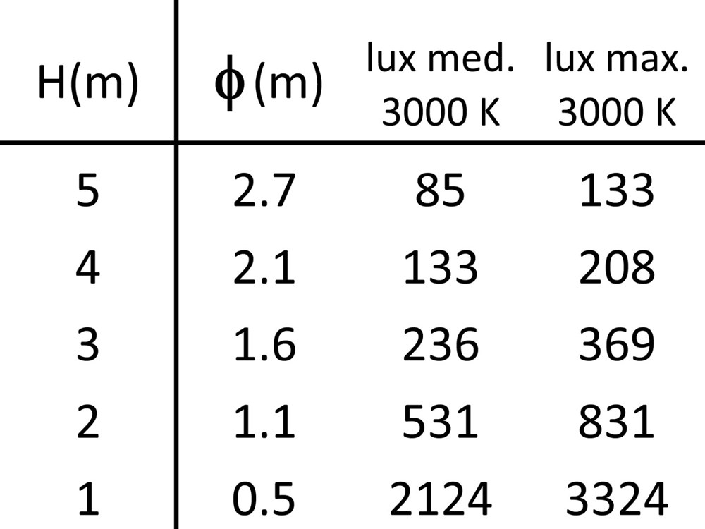 Crimson 1B Base Ghidini Crimson Wall / Ceiling .01 Белый (Матовый)  - Вид №4