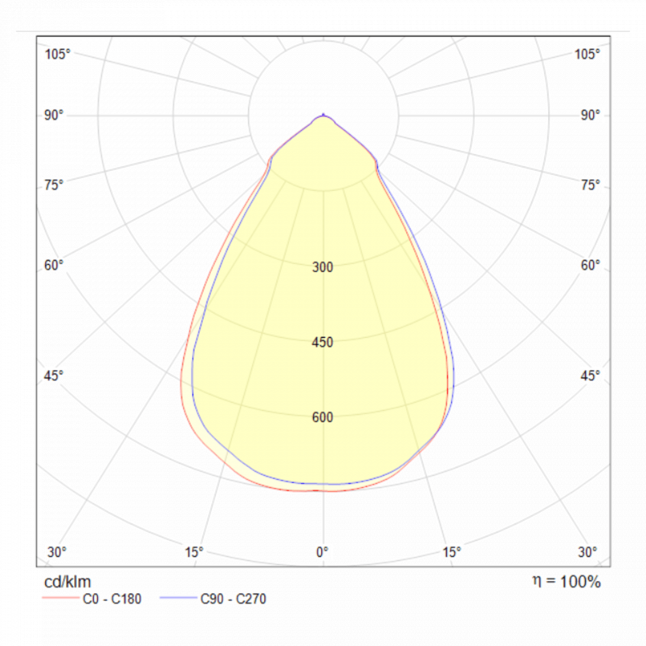 Встраиваемый спот белый Technical Stella DL039-3K TECHNICAL DOWNLIGHT 00-3957148 Белый  - Вид №2