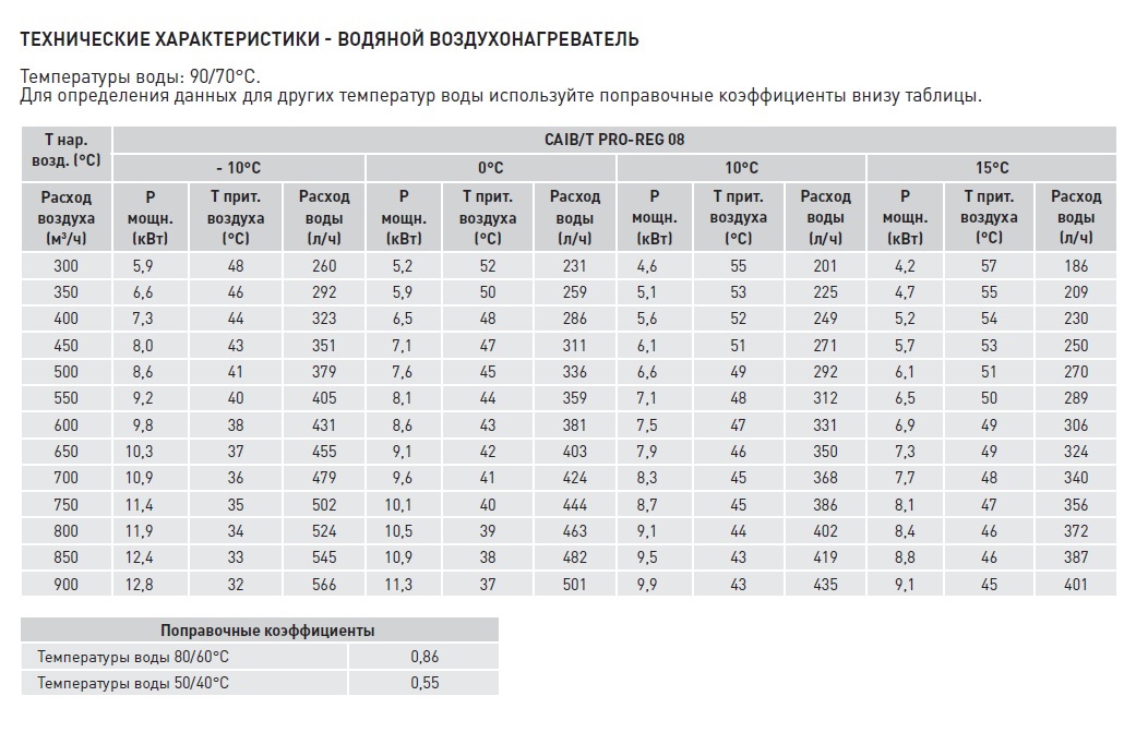 Компактная приточная установка Soler Palau CAIB-08/250 BCR PRO-REG caib14062 - Вид №4