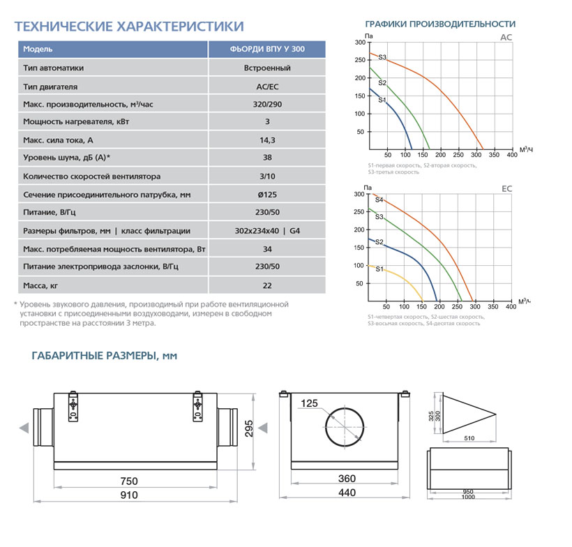Приточная установка ФЬОРДИ ВПУ (У)-300/3 кВт/1-GTC (220В) vpu8724 - Вид №2
