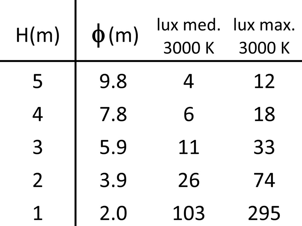 Zero 1 Verti Ghidini Zero Verti .01 Белый (Матовый)  - Вид №4