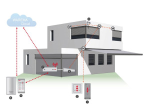 Sistema di building automation
