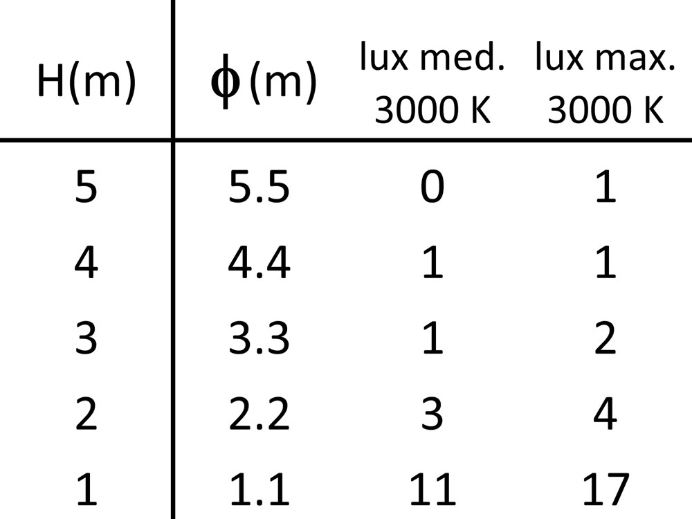 Segno Walk 45 Ghidini Segno Walk 1L .15 Нержавеющая Сталь  - Вид №4
