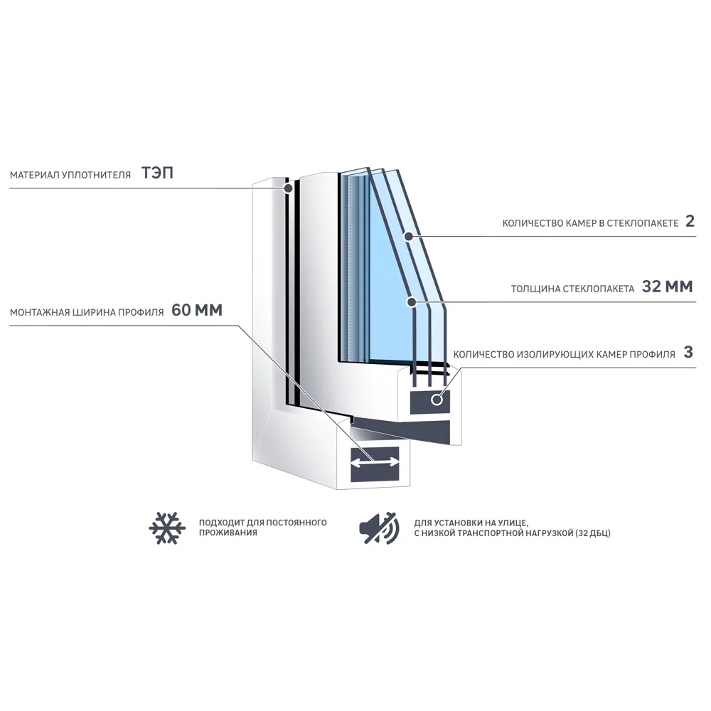 Окно пластиковое ПВХ Deceuninck двустворчатое 1200x1000 мм (ВхШ) двухкамерный стеклопакет белый/белый 18623530 STLM-2040462  - Вид №5