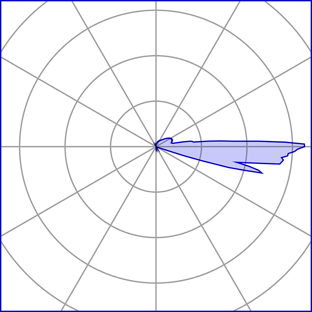 8479061 Настольный встаеваемый светильник Platek MICRO FULL INOX Luce radente  MICRO FULL INOX Roll Over - LED 4000K 1 Opening  - Вид №3