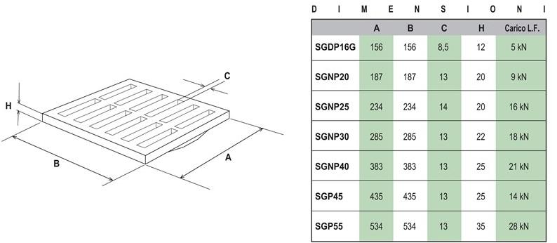 First Corporation Легкая противоударная решетка из ПВХ First plast Sgdp16g - Вид №1