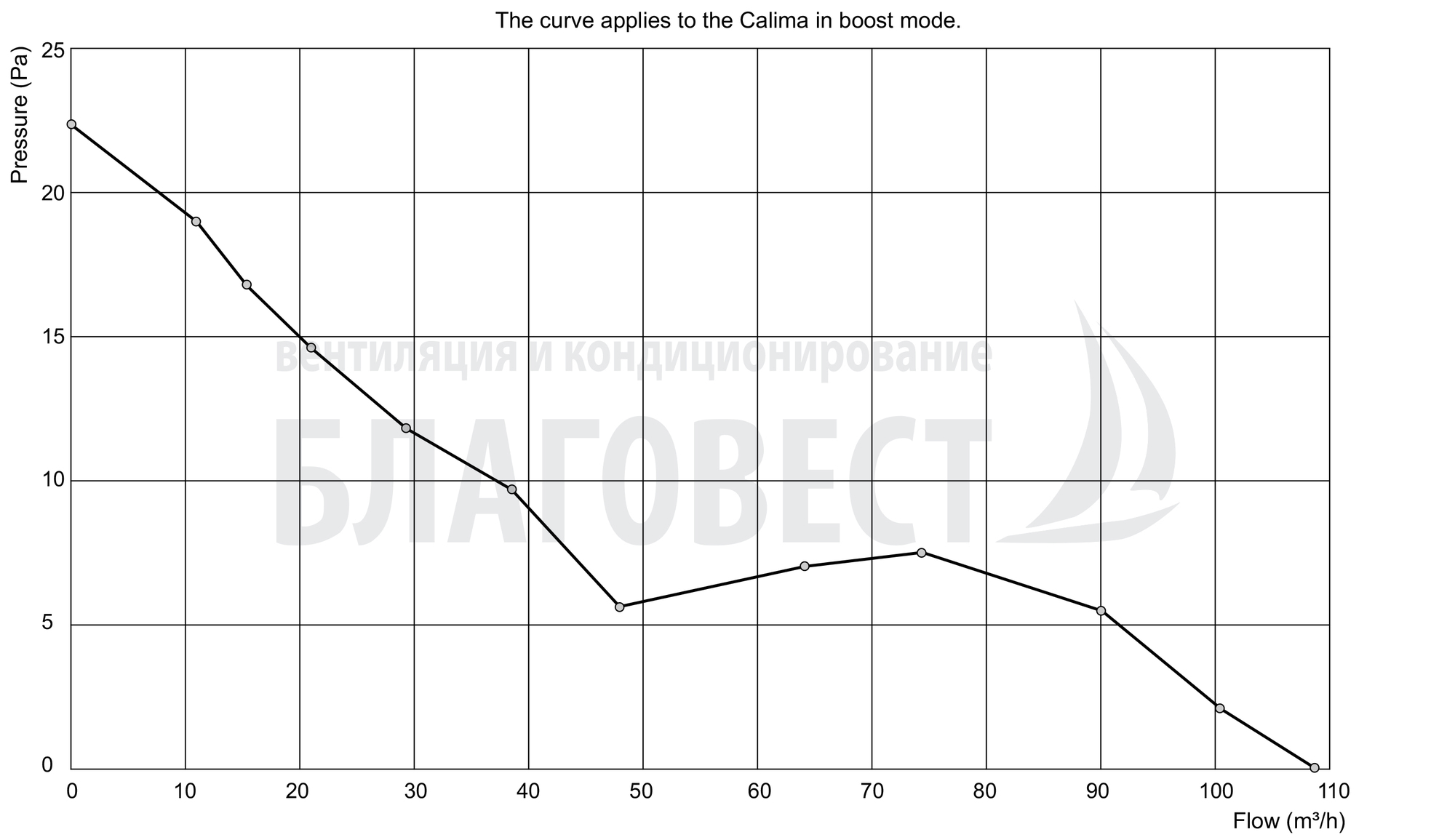 Накладной вентилятор PAX Norte 11471 - Вид №1