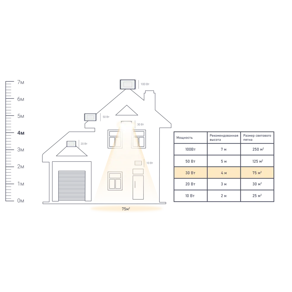 Прожектор светодиодный уличный SMD Volpe Q515 30 Вт 6500 К IP65 STLM-2128325 - Вид №1