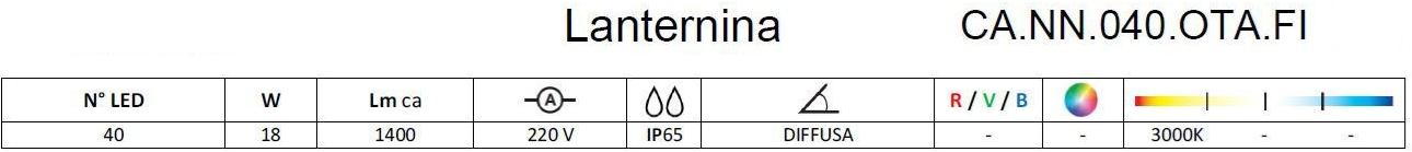 Brillamenti Светодиодный уличный настенный светильник Lanternina sun-id-1491306 - Вид №8