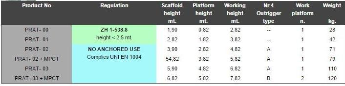 Frigerio Carpenterie Строительные леса sun-id-1358658 - Вид №5