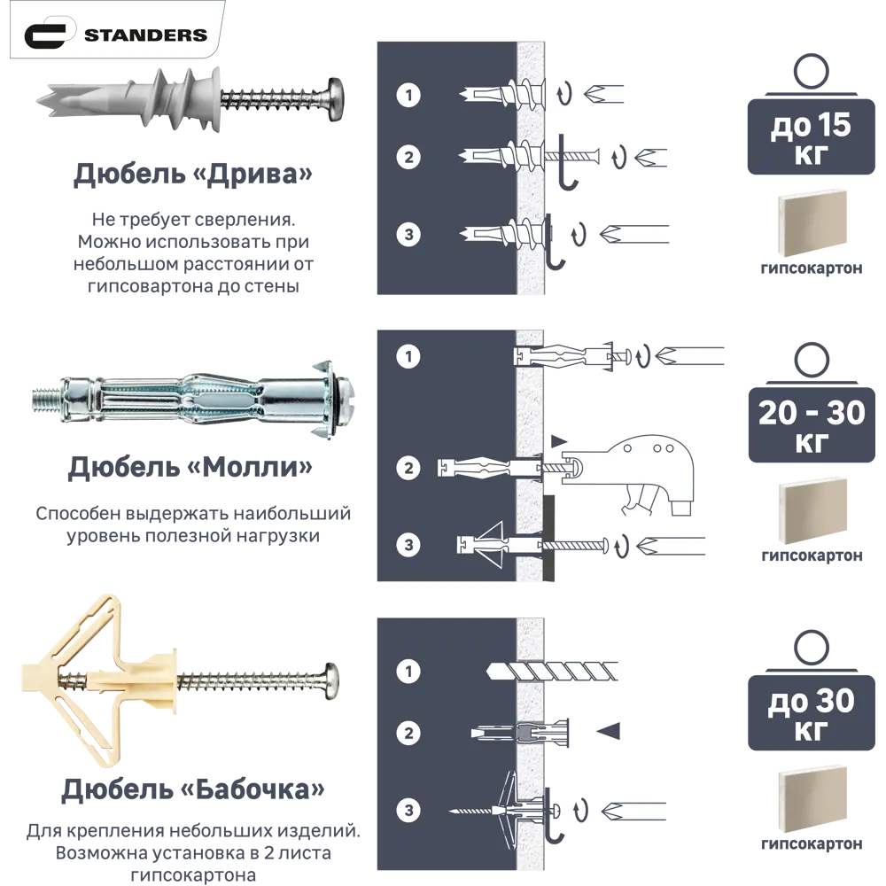 Усиленный анкер Standers PBAM для гипсокартона и газобетона с шурупами 84011057 STLM-0046140 - Вид №1