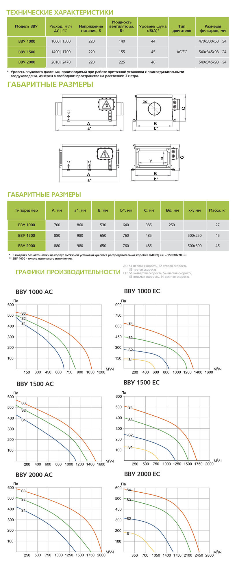 Вытяжная установка ФЬОРДИ ВПУ (В)-1500 vvu8714 - Вид №3