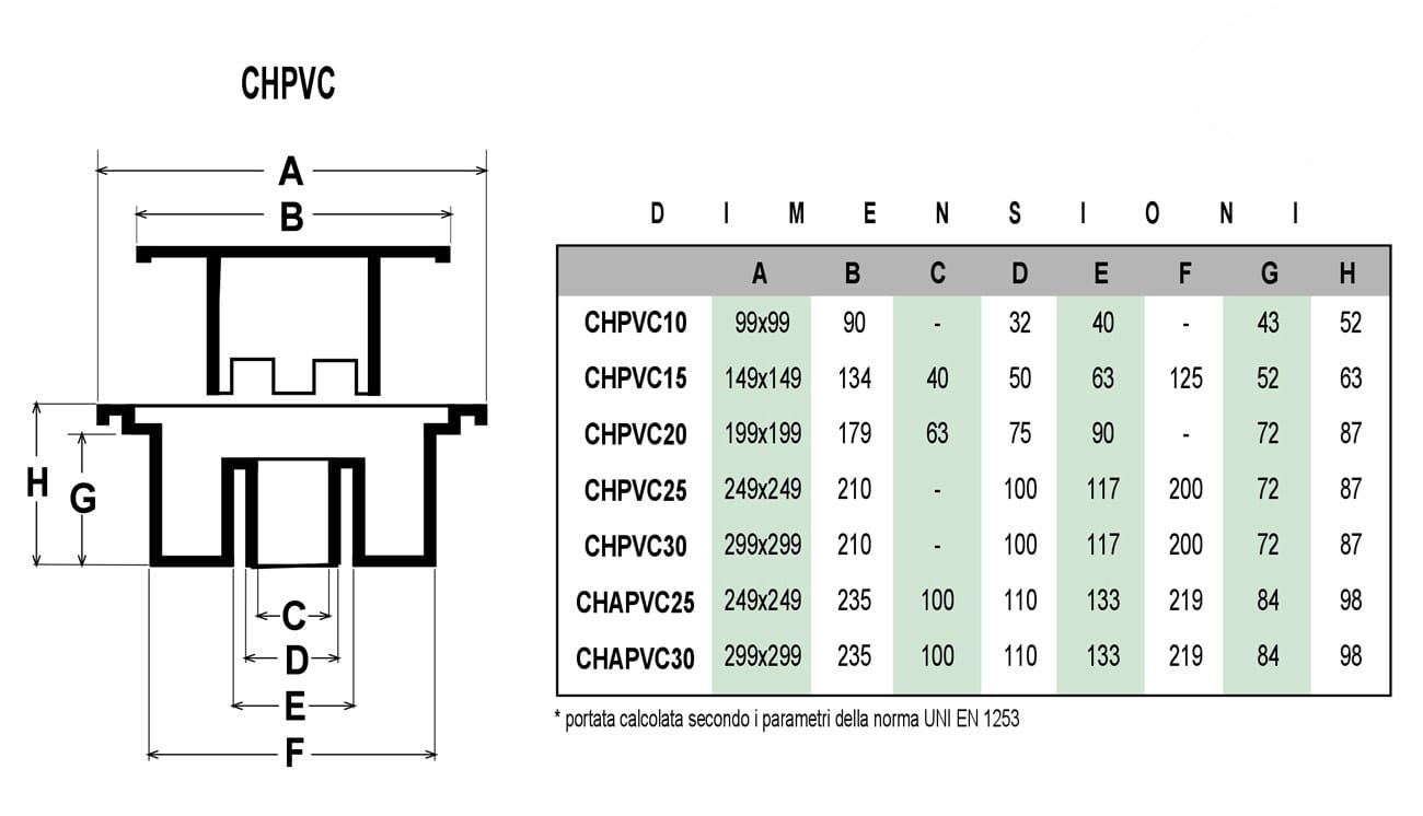Сифонированная крышка люка из ПВХ с вертикальным сливом First Corporation First Plast ARCH-00011543 - Вид №1