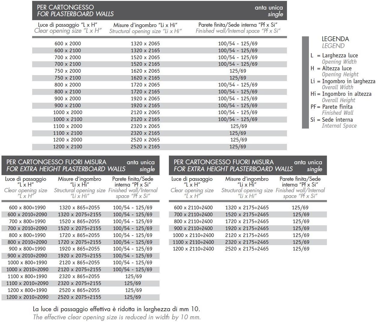 Scrigno Рама стойки для раздвижных стеновых дверей Essential sun-id-1367375 - Вид №12