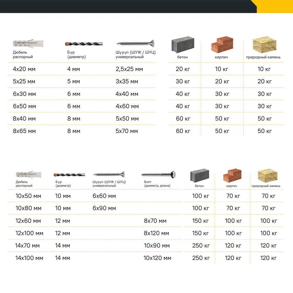 Дюбель распорный нейлоновый Dilwis 14x70мм 8 шт STLM-2175072 - Вид №3