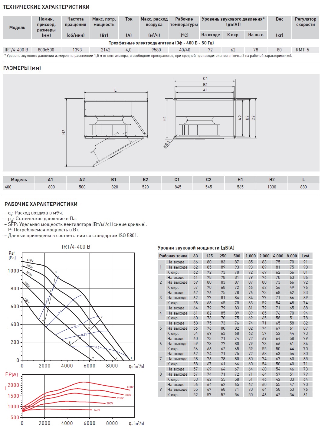 Канальный вентилятор Soler Palau IRT/4-400 B 5132928000 - Вид №2