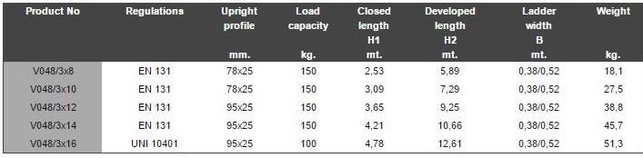 Frigerio Carpenterie Приставная лестница sun-id-1370133 - Вид №5