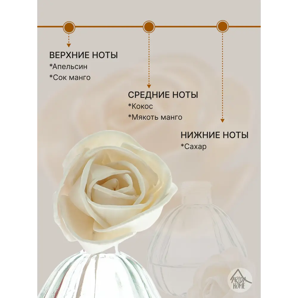 Ароматический диффузор Arida Home Hyggeflower 6 Манго 50 мл 89353736 STLM-2094614  - Вид №2