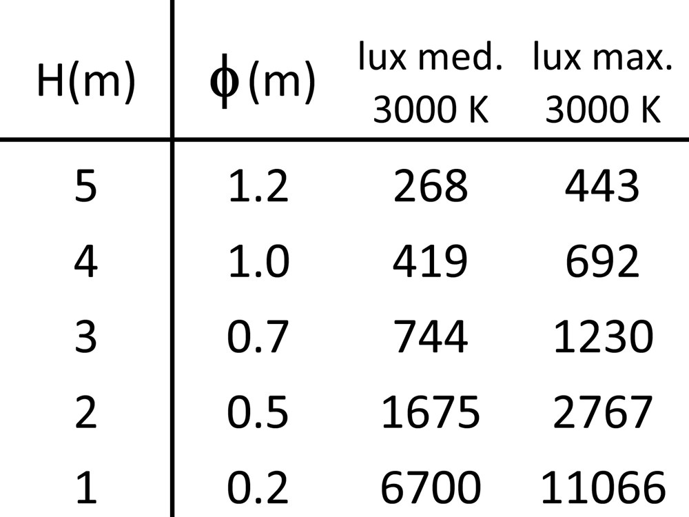 Faro Spot Ghidini Faro Spot .05 Темно-Cерый (Матовый)  - Вид №4