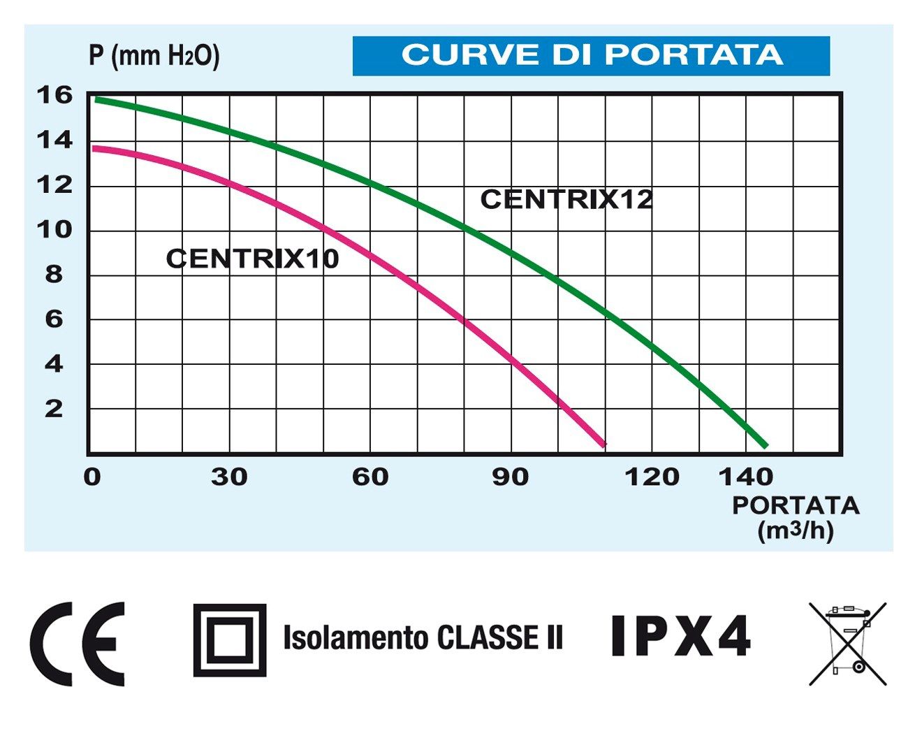 Центробежный аспиратор First Corporation вентиляция ARCH-00039982 - Вид №3