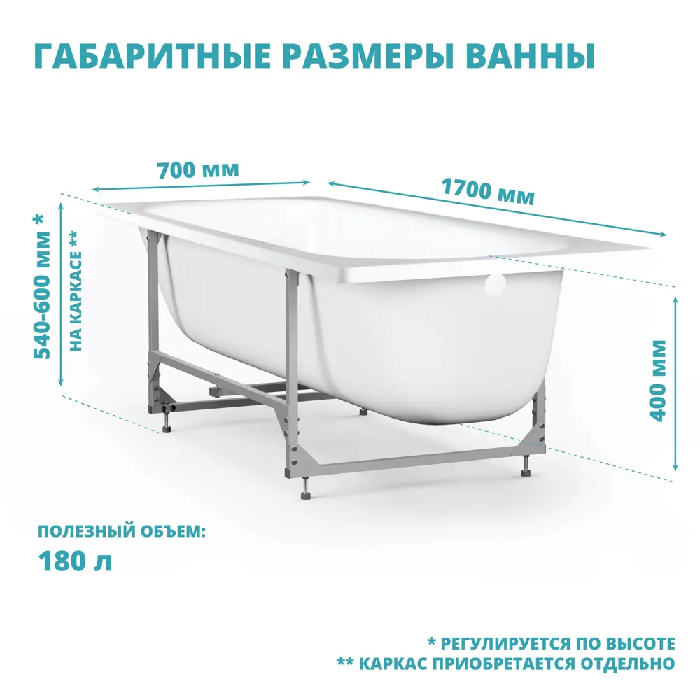 Ванна Inva стальная 170x70 см Santreyd STLM-2158891 - Вид №3