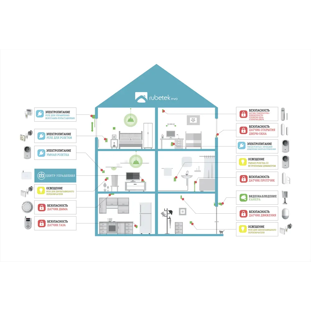 Реле для одноклавишного выключателя Rubetek evo, 869 МГц, IP20 STLM-2095255 - Вид №3