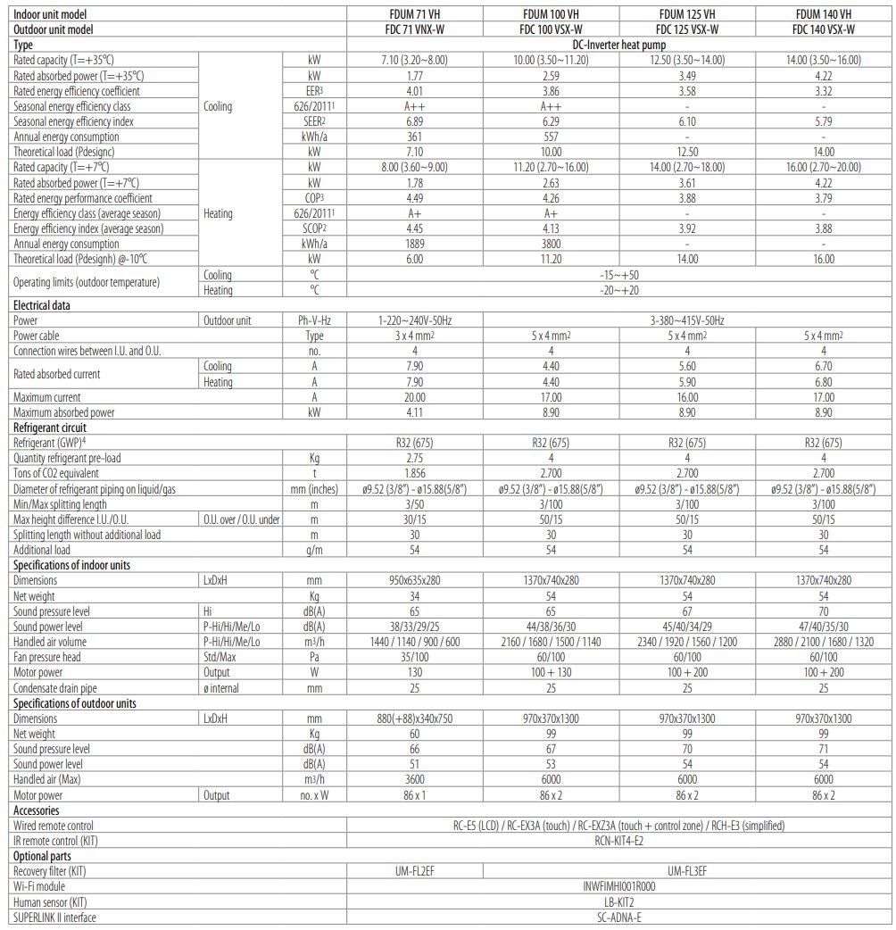 Коммерческий моно-сплит-кондиционер Mitsubishi Heavy Industries COMMERCIAL FDUM R32 ARCH-00151145 - Вид №2