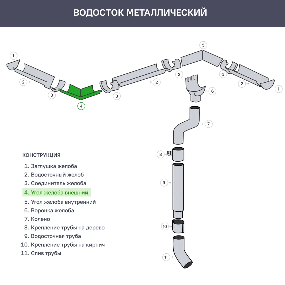 Угол желоба внешний стальной Optima 90 градусов 125 мм RAL7024 серый 89366655 STLM-2156433 Grand Line  - Вид №1