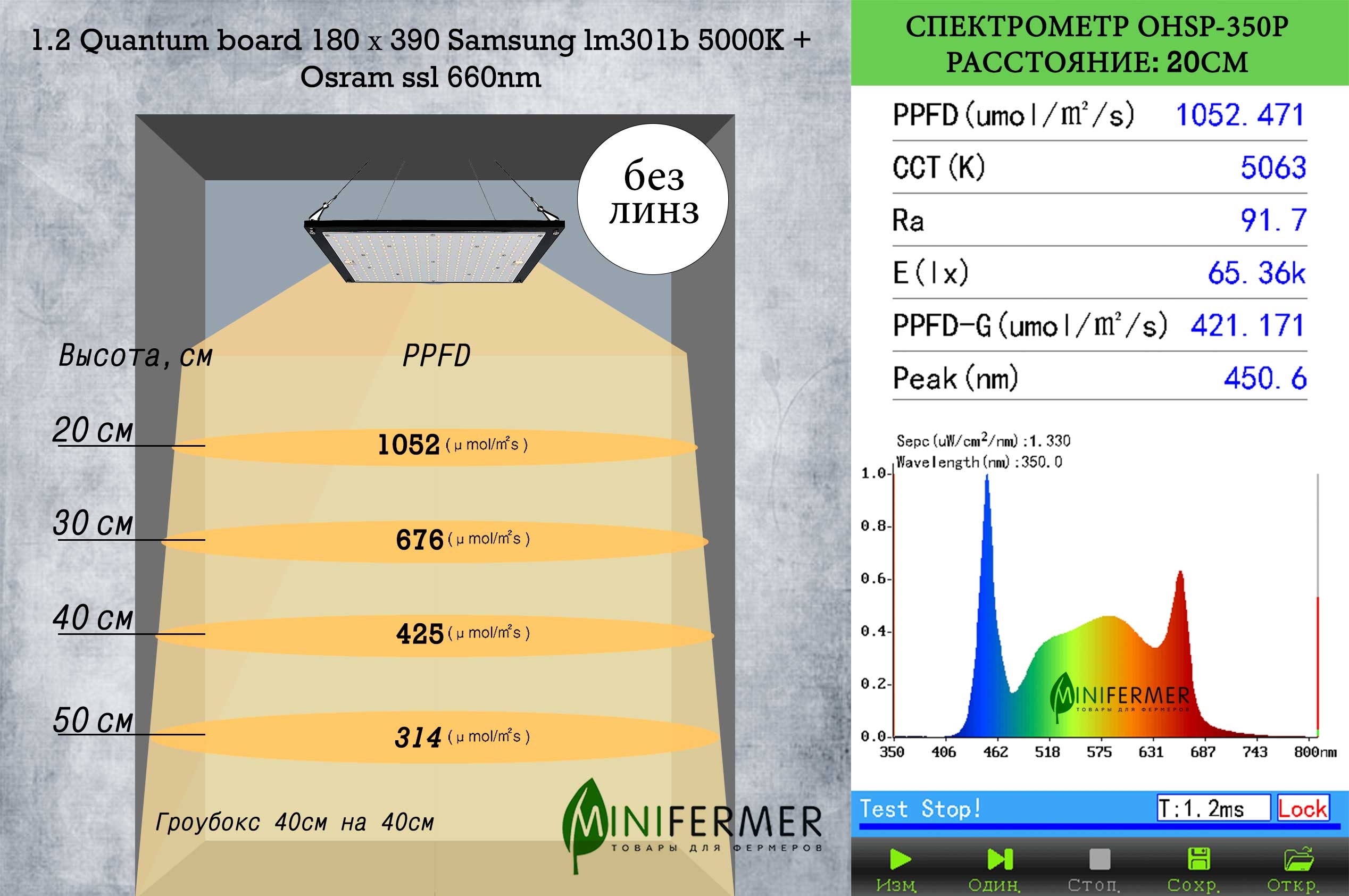 33190 Уценка 1.2 Quantum board 180 х 390 Samsung lm301b 5000K + Osram ssl 660nm LAB.Space  - Вид №12