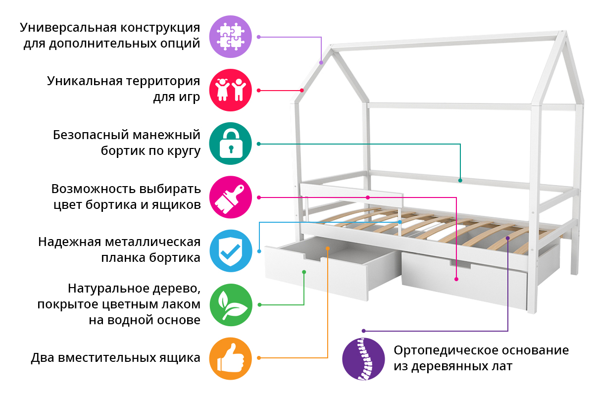 Кровать-домик детская лаванда-графит Svogen БЕЛЬМАРКО  00-3833074 Розовый Santreyd  - Вид №6