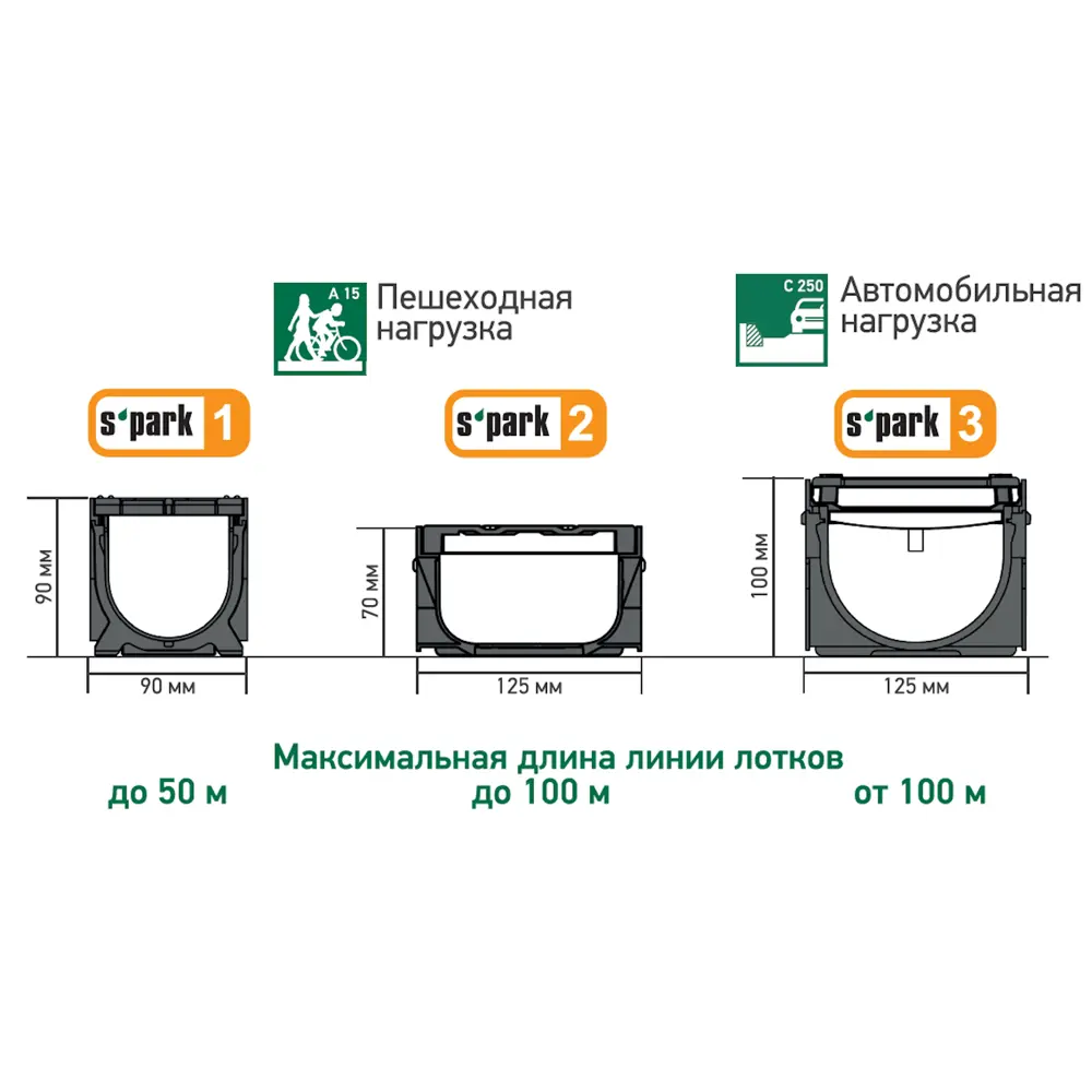 Лоток Standartpark Spark 2 пластиковый 1000x125x70 мм с чугунной решеткой класса А15 STLM-2120734 - Вид №5