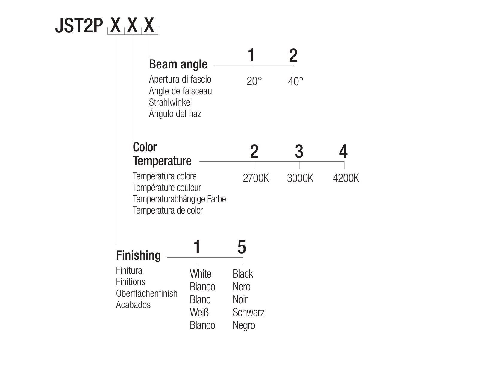 Регулируемый светодиодный подвесной светильник Flexalighting JOS T2P ARCH-00029137 - Вид №3