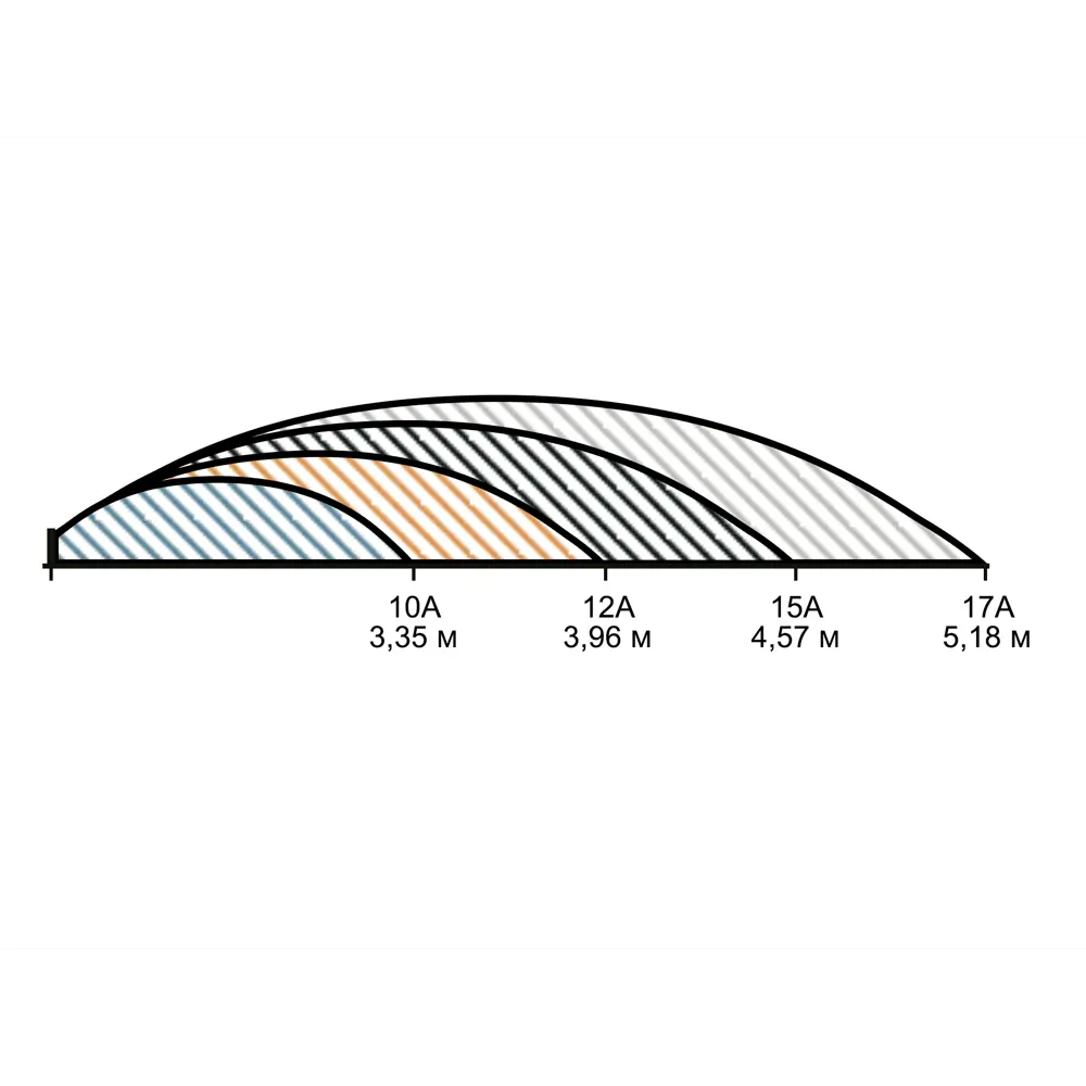 Статический дождеватель RAIN S020 для газонов и кустарников 80135175 STLM-0013775 - Вид №7