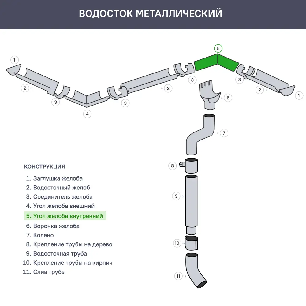Угол желоба внутренний РЕ 90° 125 мм цвет красный 85247539 STLM-2206766 Grand Line  - Вид №1