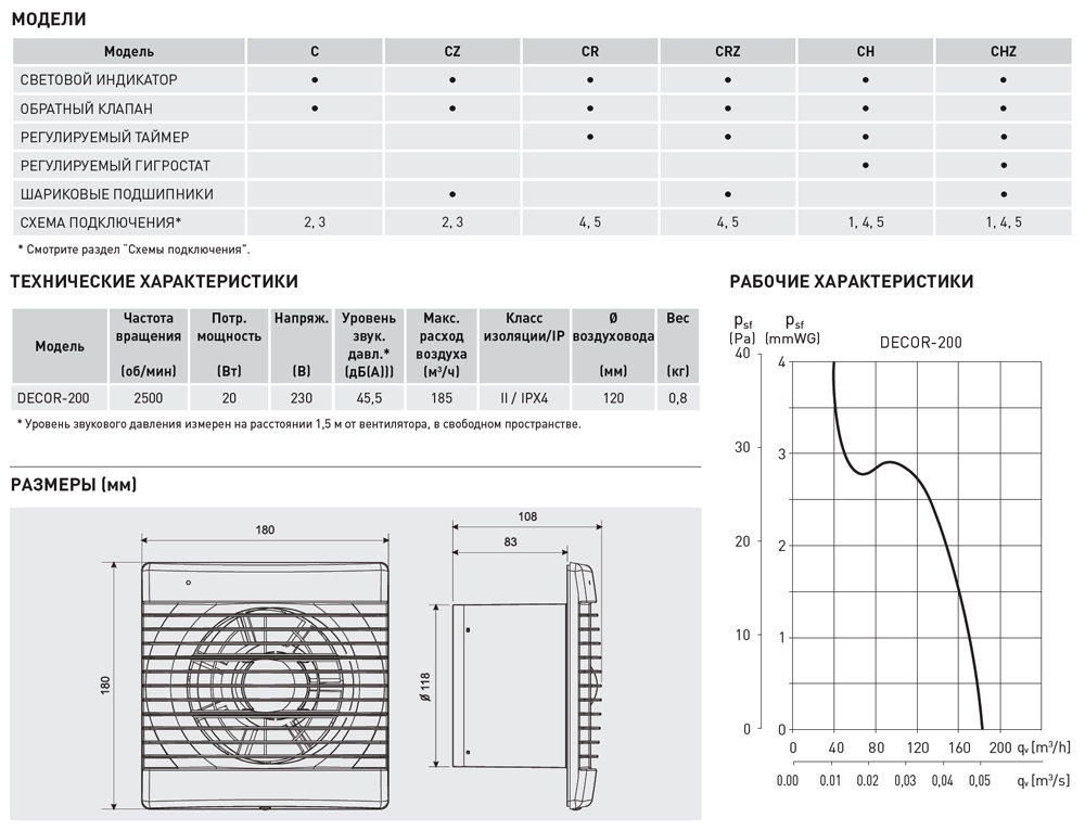 Накладной вентилятор Soler Palau DECOR-200CZ 5210101100 - Вид №1