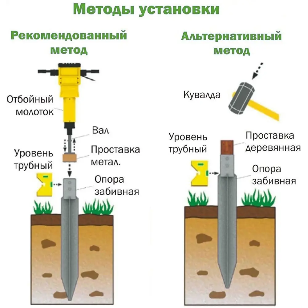 Свая забивная Свайбер 40x60x650 мм Santreyd STLM-2024073 - Вид №3