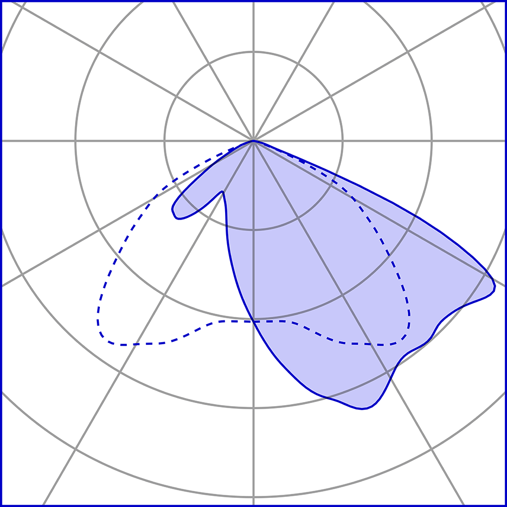 1020911 Подсветка стены Platek MINI SPECIAL Applique  MINI SPECIAL Applique - 4 LED 3000K 1 Opening Asymmetrical  - Вид №8