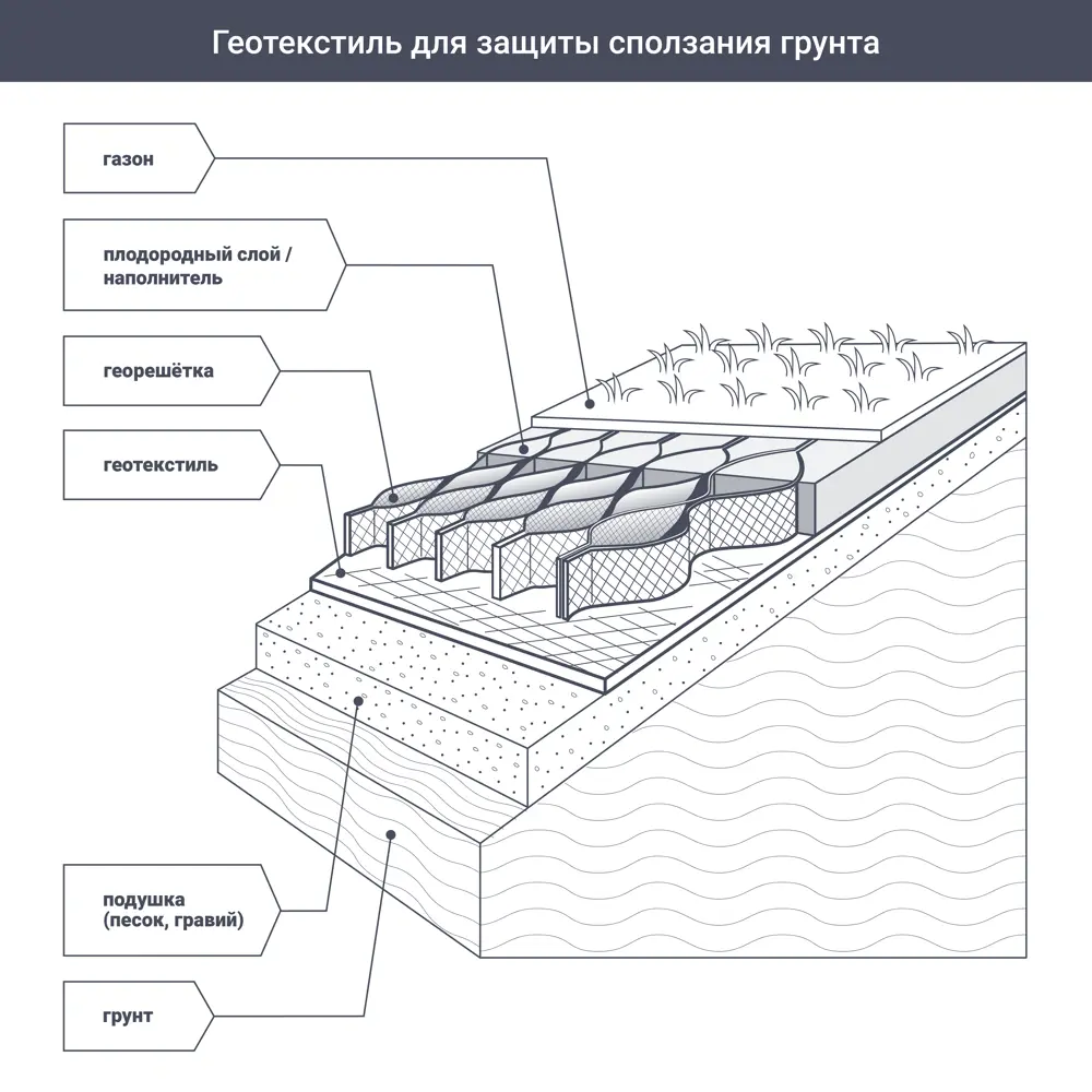 Геотекстиль иглопробивной 1x50 м 150 г/м² 82310143 STLM-2097552 Santreyd  - Вид №3