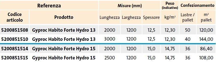 Saint-Gobain Gyproc Habito forte sun-id-1355035 - Вид №5