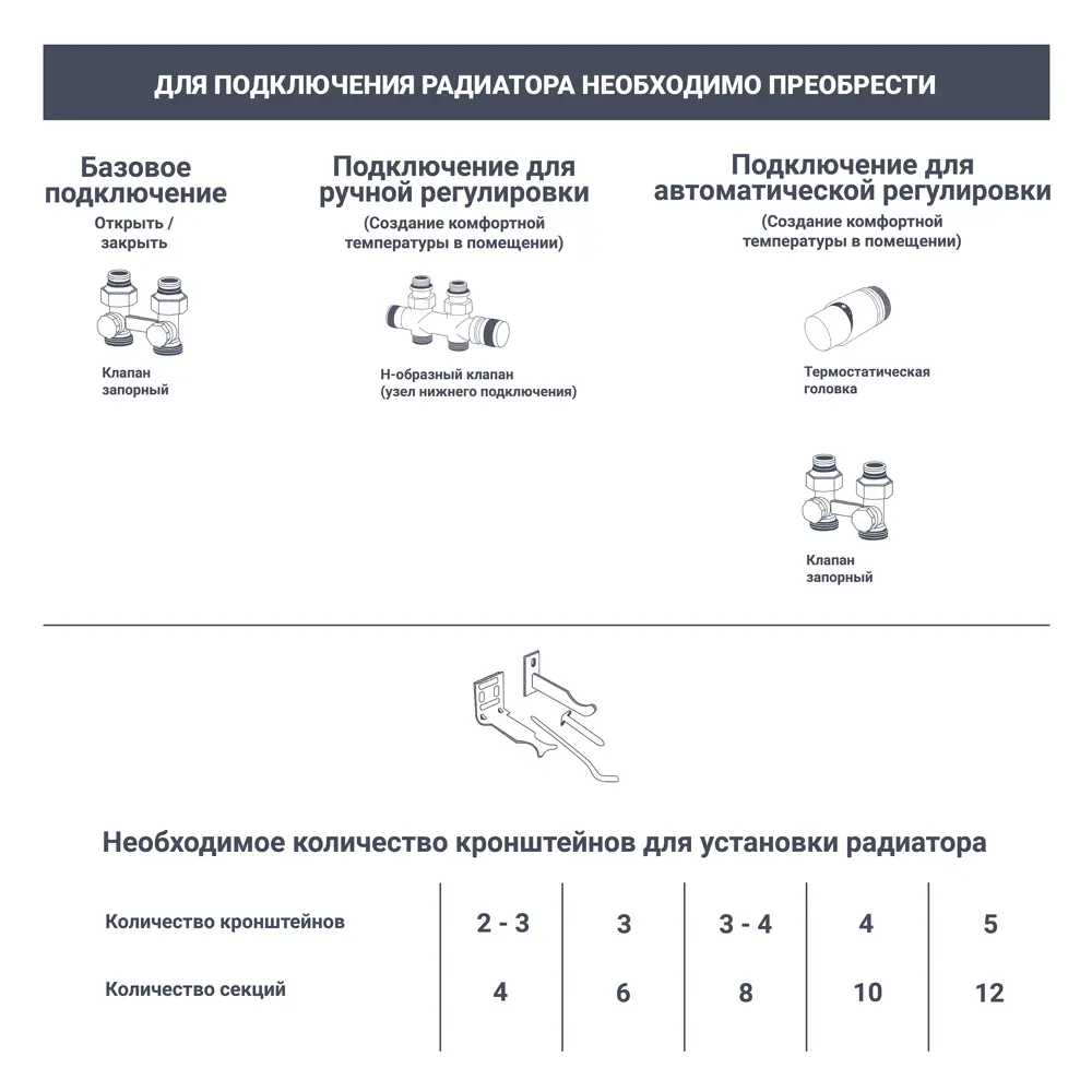 Радиатор секционный Royal Thermo Biliner RTBSSVR35010 350/87 10 секций нижнее правое подключение биметалл серый 82758208 STLM-2085156 - Вид №7