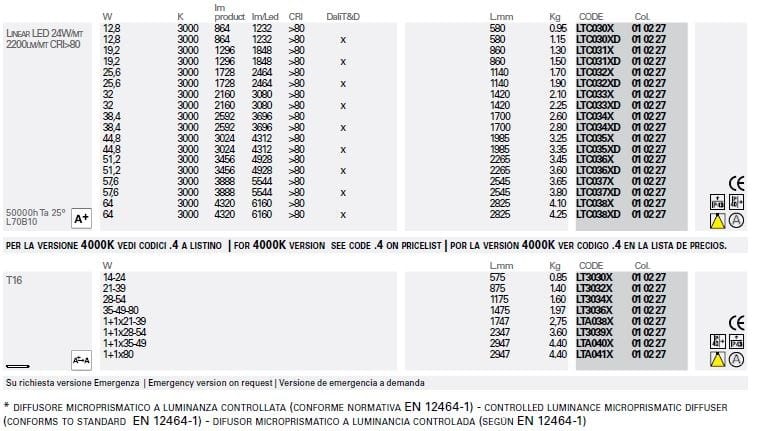 Экструдированный алюминиевый линейный профиль освещения для светодиодных модулей Lucifero's файл ARCH-00083644 - Вид №8