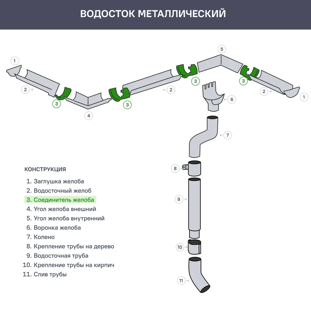 Соединитель желоба РЕ 125 мм цвет красный 85247537 STLM-2093664 Grand Line  - Вид №1