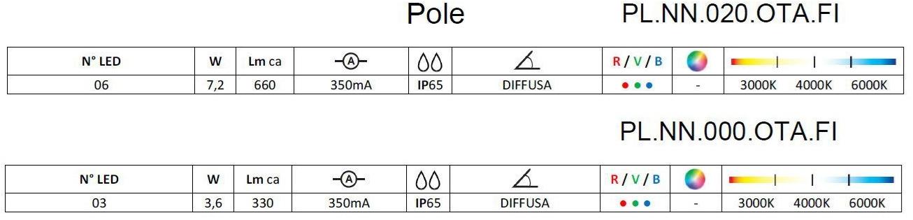 Brillamenti Светодиодный столб из нержавеющей стали Pole / porto rotondo / ceppo sun-id-1482902 - Вид №5