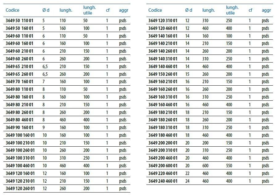 Unifix SWG Punte per muro sun-id-1354612 - Вид №1