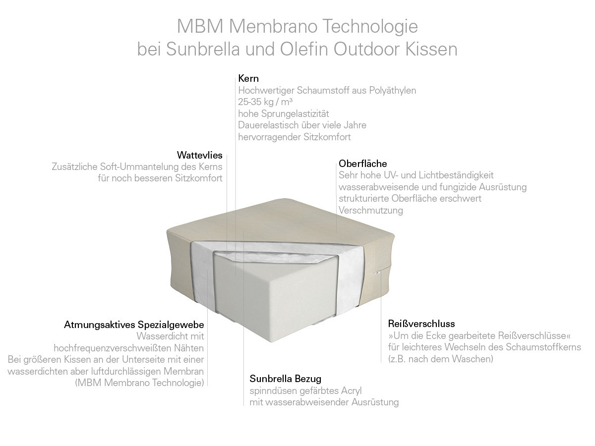 10.00.1406 Подушка для скамейки Bellini для 3 открытых гранит Mbm  - Вид №2