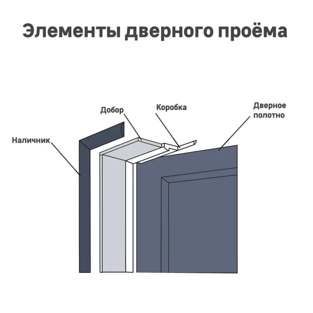 Телескопический наличник RUMАX 2400x70x10 мм эмаль серый (5 шт.) 89438736 RUMAX STLM-1580926 - Вид №3