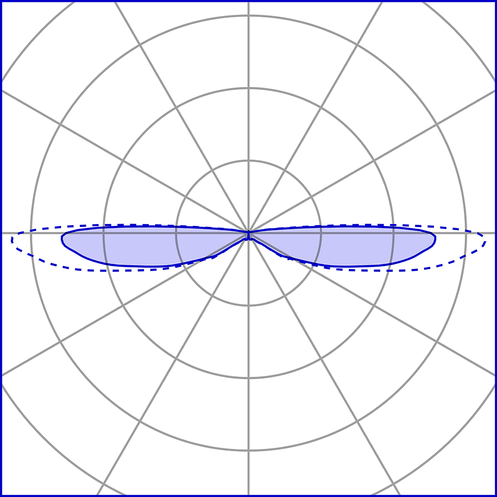8409716 Настольный встаеваемый светильник Platek MINI Luce radente  MINI Roll Over - LED 3000K 2 Openings  - Вид №8