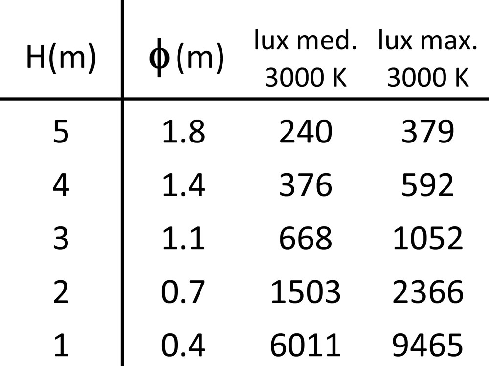 Edge 10L Ghidini Edge .01 Белый (Матовый) - Вид №4