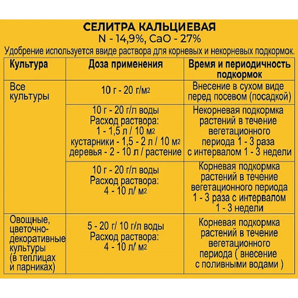 Удобрение Буйские Удобрения Селитра кальциевая универсальное 20 г STLM-2137808 - Вид №2