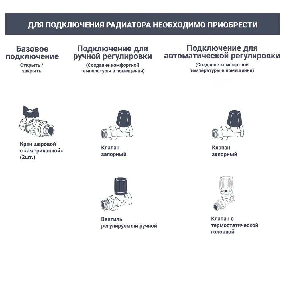 Радиатор панельный 22 500x1000 мм боковое подключение сталь белый Santreyd Steel STLM-2177482 - Вид №8